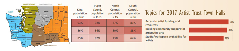 Artist Trust Annual Artist Survey